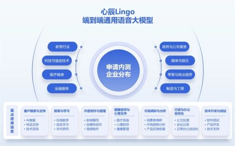 国内首个端到端通用语音大模型「心辰Lingo」正式发布