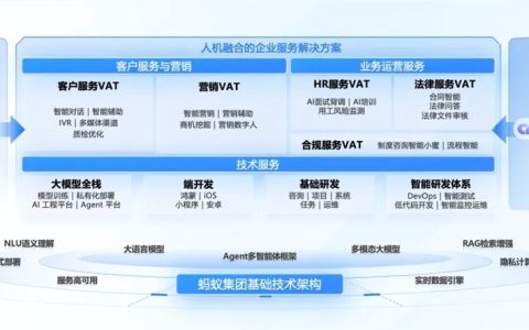 蚂蚁集团成立数字蚂力公司：为企业提供AI智能技术等服务