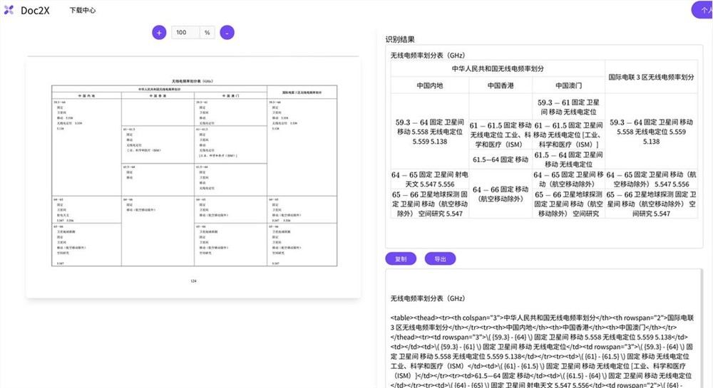 doc2x：一款强大的PDF解析工具