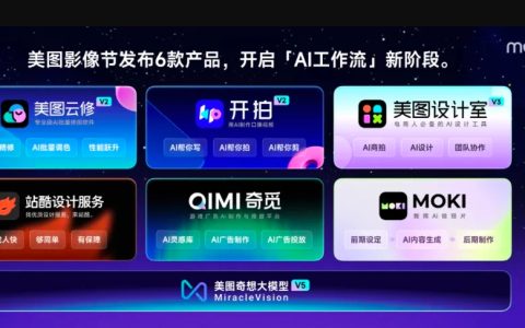 美图发布6款AI产品 包括奇觅、MOKI、站酷设计服务等