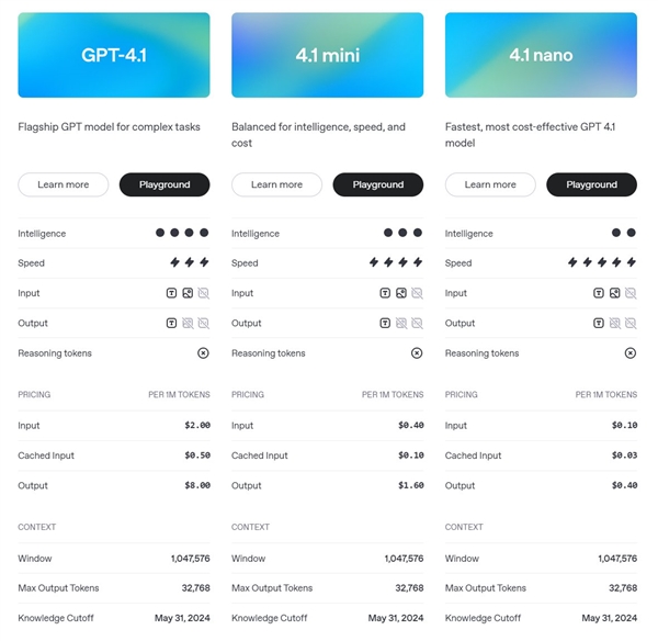 OpenAI发布GPT-4. 1 全新系列模型！全面超越GPT-4o 更聪明、更便宜