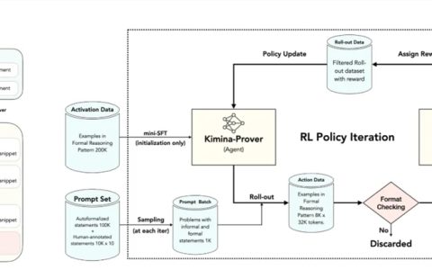 月之暗面Kimi开源数学定理证明模型Kimina-Prover
