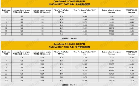 NVIDIA RTX™ GPU 低成本启动零售 AI 场景开发