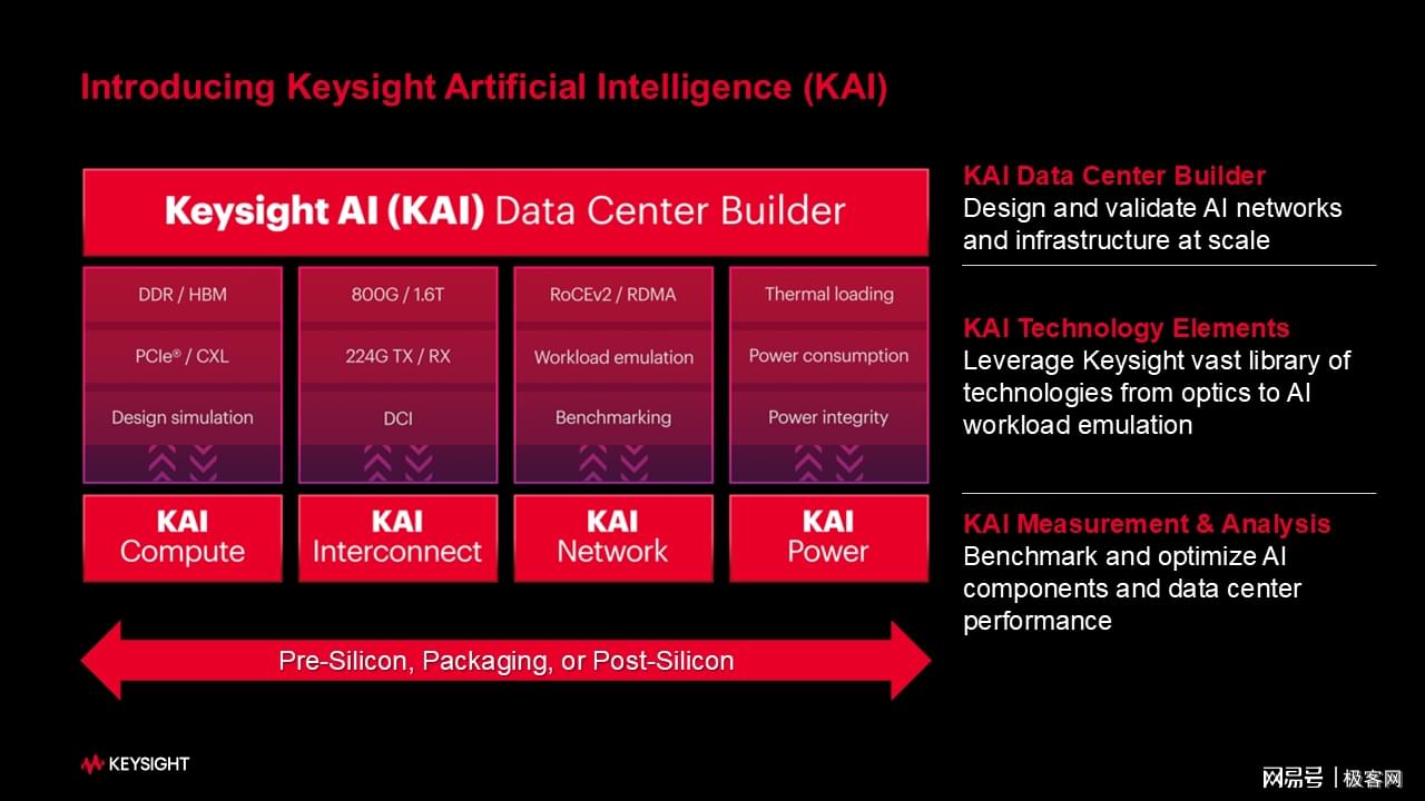 是德科技携KAI系列布局AI新时代