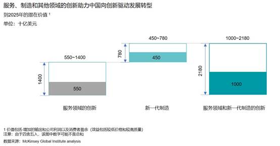 AI/IoT推动制造业转型升级